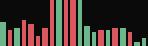 parsec